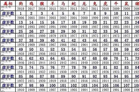 1984生肖鼠|1984年属鼠是什么命，84年出生五行属什么